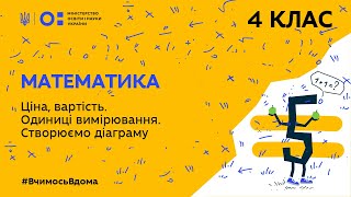 4 клас. Математика. Ціна, вартість. Одиниці вимірювання. Створюємо діаграму (Тиж.5:ЧТ)