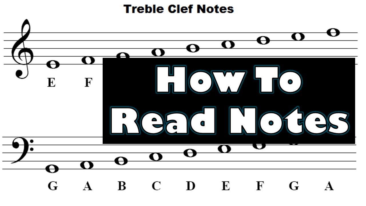 How to read piano notes (How to read sheet music)