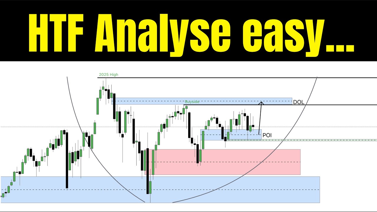 Daily Bias immer finden wie ein Pro. ICT Konzepte