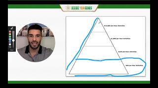 (5. Efficiency) The Productivity Pyramid (Decode Your Genius)