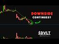 DVLT Stock Analysis| Bounce Right Here? | 2026 Price Target
