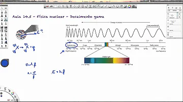 O que é o decaimento gama?