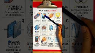 Magnitudes eléctricas