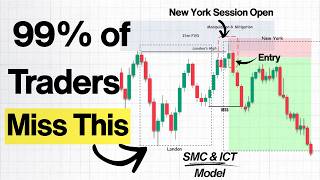 ICT &amp; Smart Money Concepts: How I Combine Liquidity Sweep, Fair Value Gap &amp; Sessions (Full Strategy)