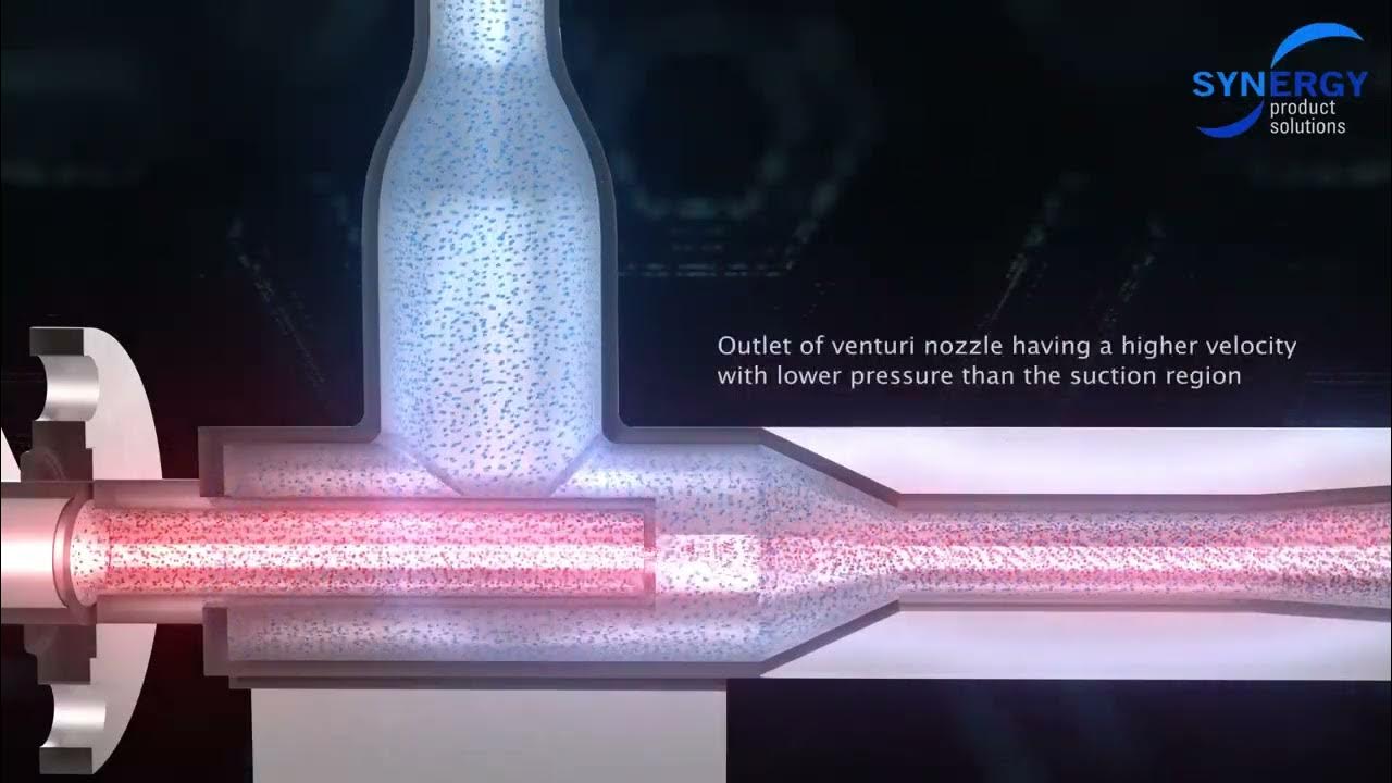Syn Jet Pump/ Ejector Working Principle YouTube