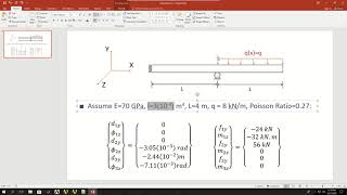 Intro to FEM - Week03-A09 Beam Example ANSYS APDL