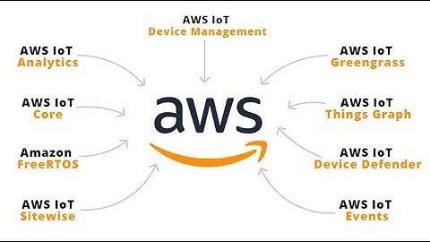 AWS IoT Core | IoT Analytics | Channel | Pipeline tutorial with Python