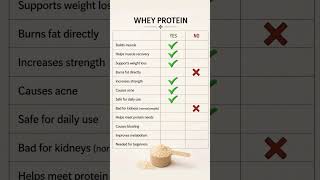 Whey Protein Truth 💪 | Yes or No Facts You Must Know