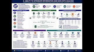 FPAC II B E. Ability to integrate information and data into analysis