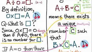 Why Can't I Divide By Zero? The Real Reason : A Doceri Video by Gwen Fisher