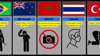 Mandatory Rules in around the World | Comparison | DataLYzer