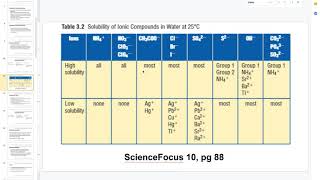Sci 10 3.1.3 The Solubility Chart
