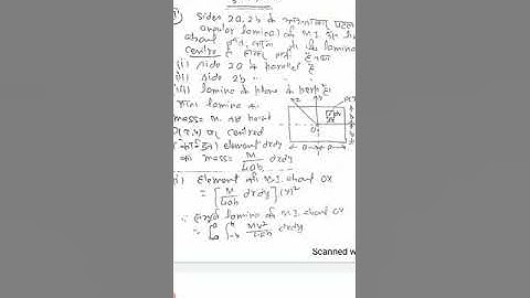 Moment of inertia of rectangular lamina