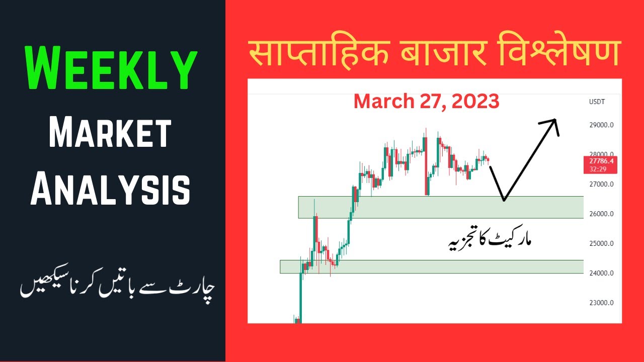 Weekly Market Analysis by Trader Riaz 27-Mar-2023 Weekly Market Analysis by Trader Riaz 27-Mar-2023