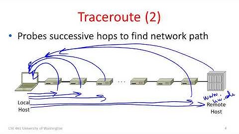 1   5   Traceroute 0736