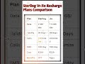 Sterling Vs Jio Recharge Plans Comparison#SterlingRechargePlans #JioRechargePlans