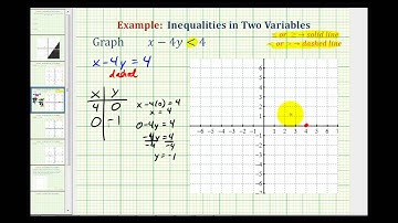 Ex 2:  Graphing Linear Inequalities in Two Variables (Standard Form)