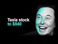 The Road Ahead For Tesla Stock (+ election impact)