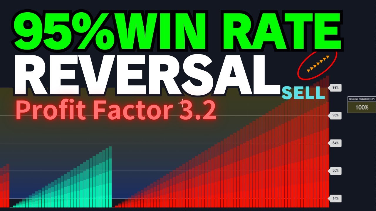 【95% Win Rate】99% Zone Hit = Entry Chance!? Trend Reversal Probability Indicator Review!