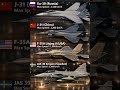 🌎✈️ World's 5th Generation Stealth Fighters Compared🇺🇸 F-22  | 🇹🇷 KAAN | 🇨🇳 FC-31 | 🇷🇺 Su-57  🚀💨