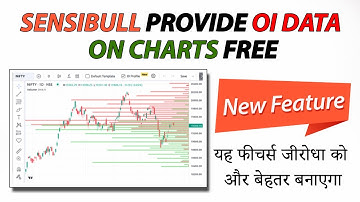 New Feature By Sensibull & Zerodha - OI Profile  Option Trading With Open Interest Data