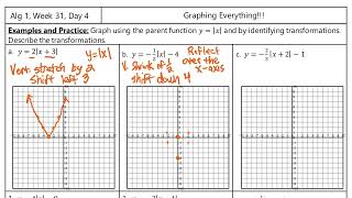 Graphing Absolute Value Functions with Multiple Transformations