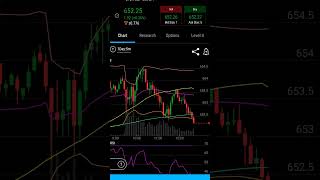 My 562 SPY put finally putting on a little profit