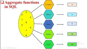 SQL Aggregate Functions