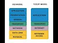 "OSI vs TCP/IP Model – A Beginner’s Networking Guide"