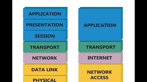 "OSI vs TCP/IP Model – A Beginner’s Networking Guide"