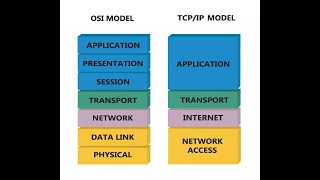 "OSI vs TCP/IP Model – A Beginner’s Networking Guide"