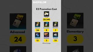 [Endfield Guide] Operator Promotion Cost ⚙️ | Dijiang