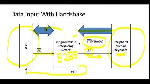 8255 PPI Mode 1 Hindi