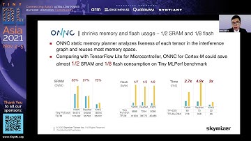 tinyML Asia 2021 Peter Chang: Tiny ONNC: unleashes your IoT device intelligent power