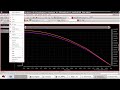 S-Parameter Analysis of Cascode Common Source Amplifier.