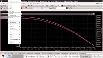 S-Parameter Analysis of Cascode Common Source Amplifier.