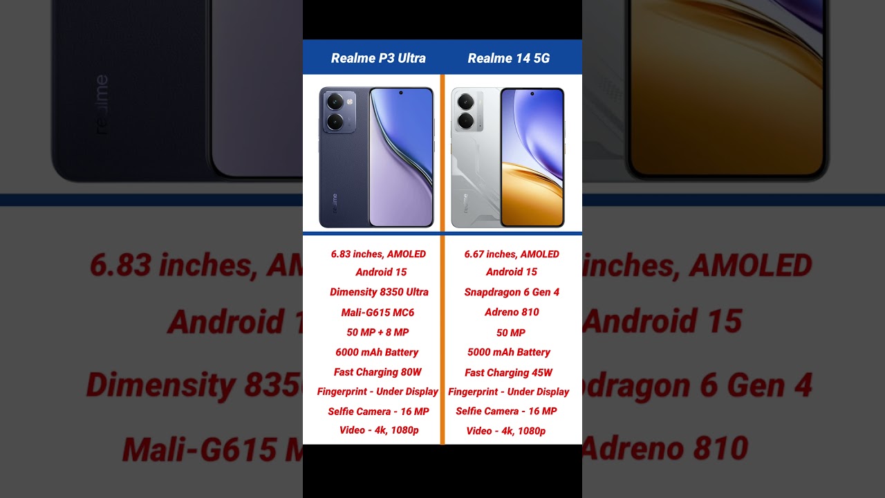 Realme P3 Ultra vs Realme 14 5G Comparison 