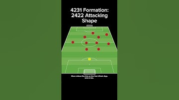 4231 Formation: 2422 Attacking Shape #soccer #tactics
