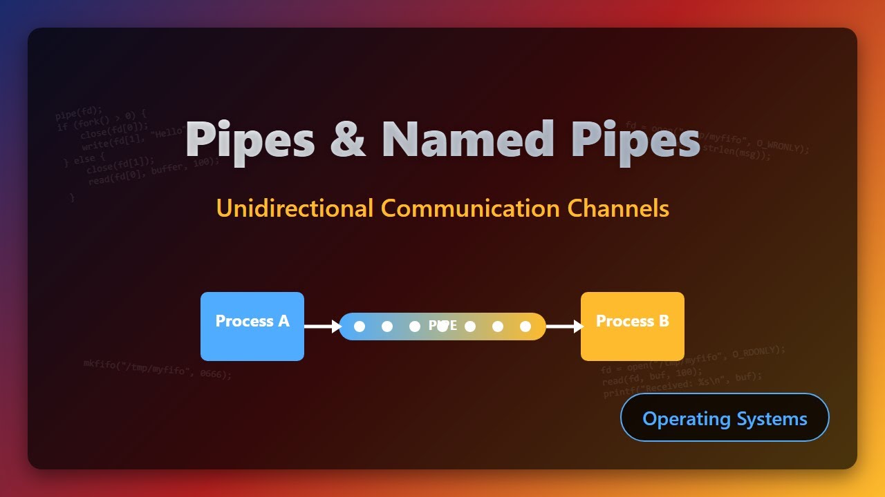 Pipes and Named Pipes in Operating Systems: A Beginner's Guide - YouTube