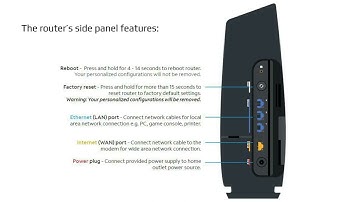 Spectrum WiFi 6 Router: User Guide & Troubleshooting Tips