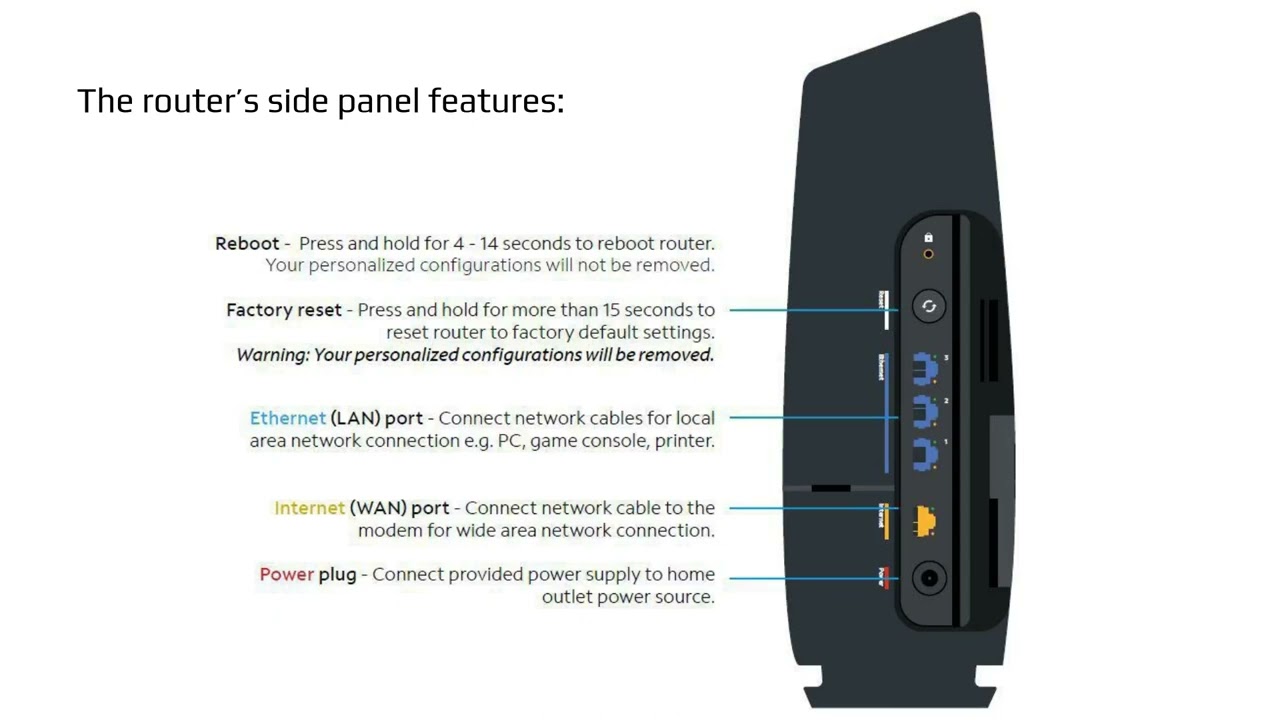 How to Activate Wps Button on Spectrum Router  