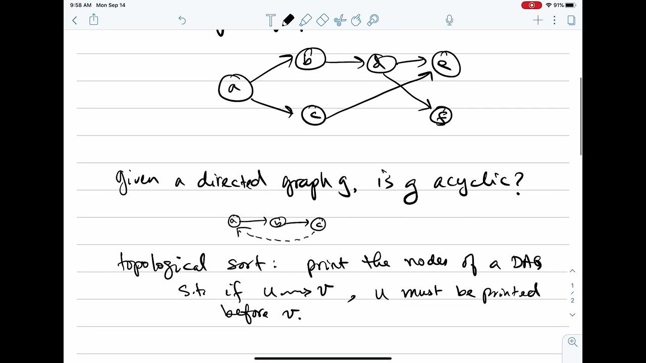 Graph Algorithms: Depth-First Search (DFS): Directed Acyclic Graphs and ...