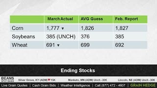 GrainTV - March 10, 2015