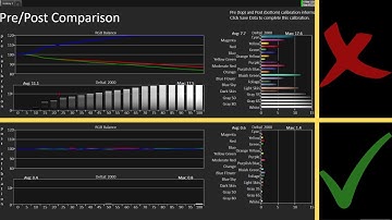 The LG C1 has TERRIBLE pre-calibration accuracy in SDR game mode...