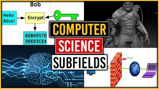 Computer Science Careers and Subfields