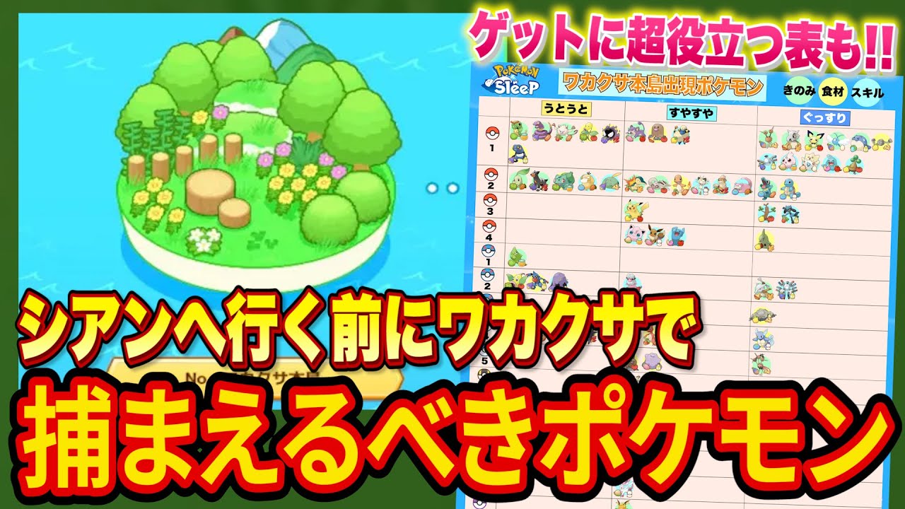 With the arrival of new Pokémon, here's a comprehensive guide to
