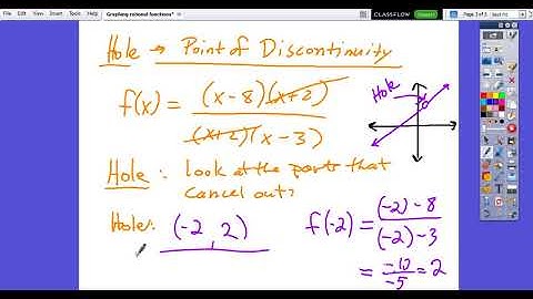 Finding VA, HA, holes, domain, range of rational fun