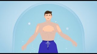 What is Floatation-REST (Reduced Environmental Stimulation Therapy)