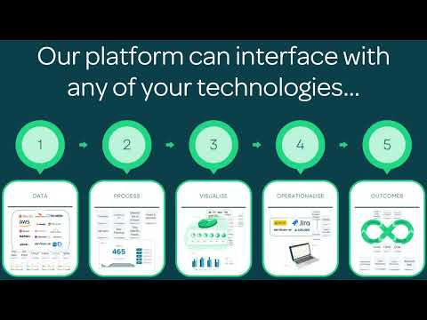 Introduction to the Quod Orbis Continuous Controls Monitoring Platform - video from Quod Orbis