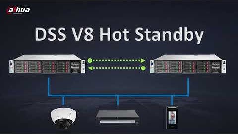 DSS Pro -8.7 How to setup HotStandby server